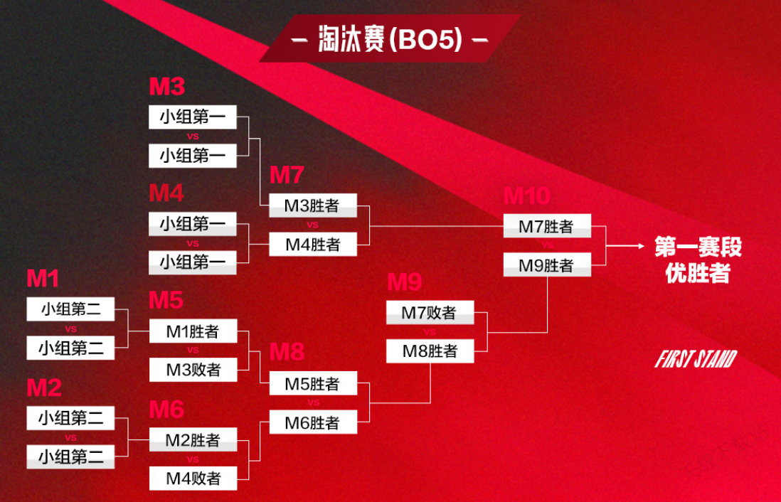 英雄联盟S15赛季：Zeus上单压制力解析，28次单杀数据重塑上单位置影响